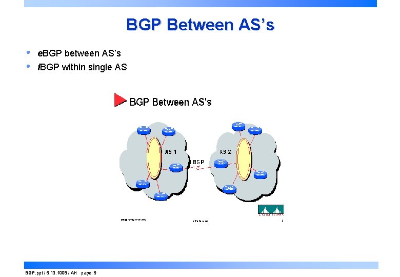 BGP Between AS’s • • e. BGP between AS’s i. BGP within single AS