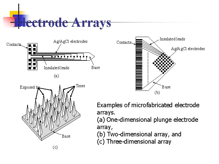 Electrode Arrays Contacts Ag/Ag. Cl electrodes Contacts Insulated leads Ag/Ag. Cl electrodes Base Insulated