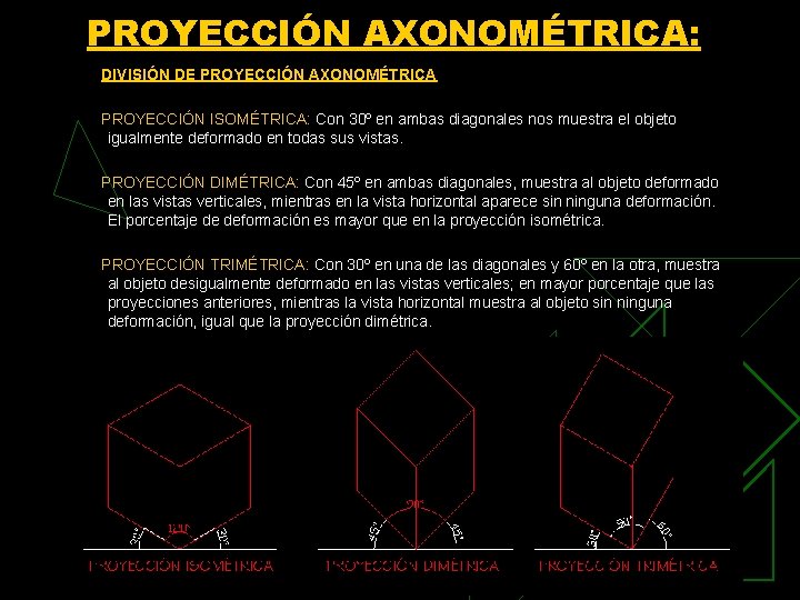 PROYECCIÓN AXONOMÉTRICA: DIVISIÓN DE PROYECCIÓN AXONOMÉTRICA PROYECCIÓN ISOMÉTRICA: Con 30º en ambas diagonales nos