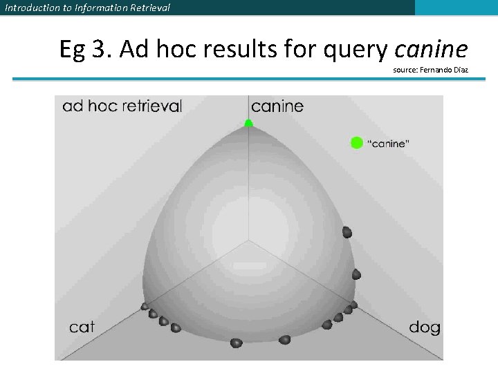 Introduction to Information Retrieval Eg 3. Ad hoc results for query canine source: Fernando