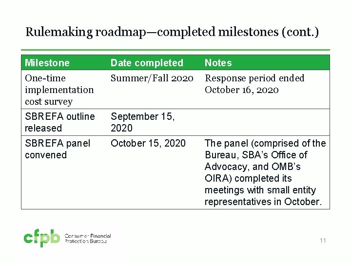 Rulemaking roadmap—completed milestones (cont. ) Milestone Date completed Notes One-time implementation cost survey Summer/Fall