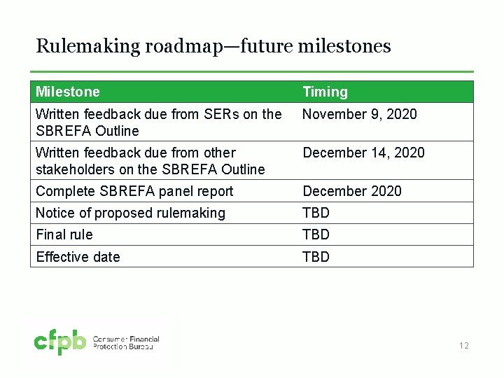 Rulemaking roadmap—future milestones Milestone Timing Written feedback due from SERs on the SBREFA Outline