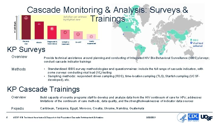Key Population Cascade Development Analysis Global Strategic Information Image 5