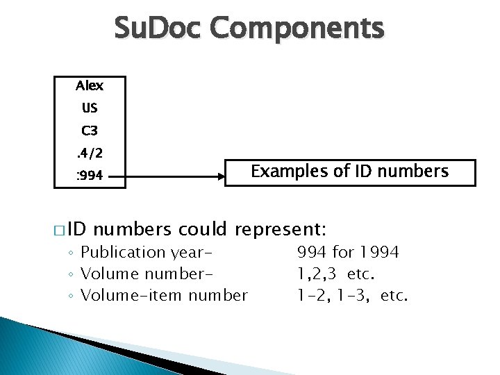 Su. Doc Components Alex US C 3. 4/2 : 994 � ID Examples of