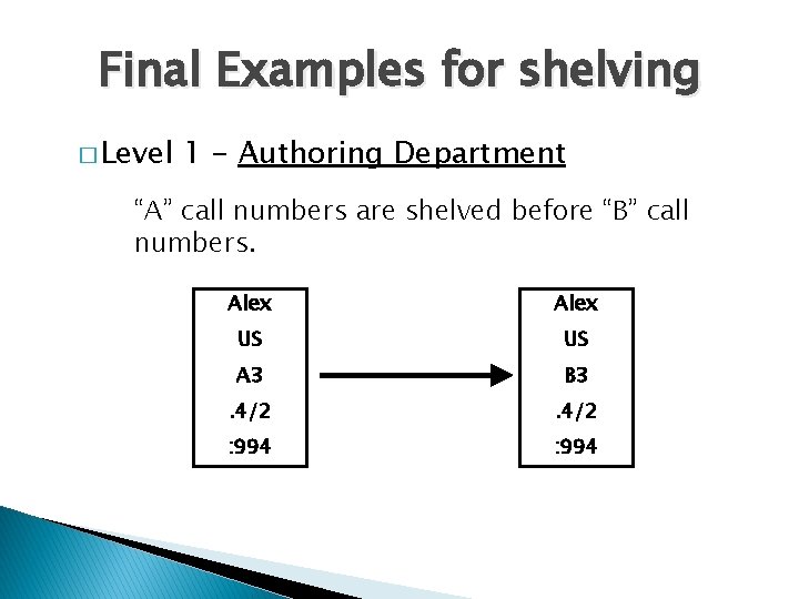Final Examples for shelving � Level 1 - Authoring Department “A” call numbers are