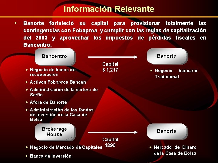 Información Relevante w Banorte fortaleció su capital para provisionar totalmente las contingencias con Fobaproa