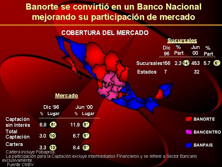 Banorte se convirtió en un Banco Nacional mejorando su participación de mercado COBERTURA DEL