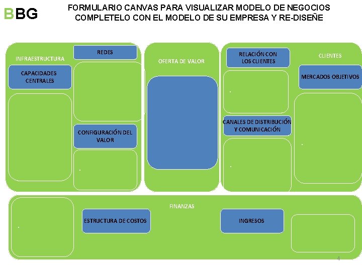 BBG FORMULARIO CANVAS PARA VISUALIZAR MODELO DE NEGOCIOS COMPLETELO CON EL MODELO DE SU