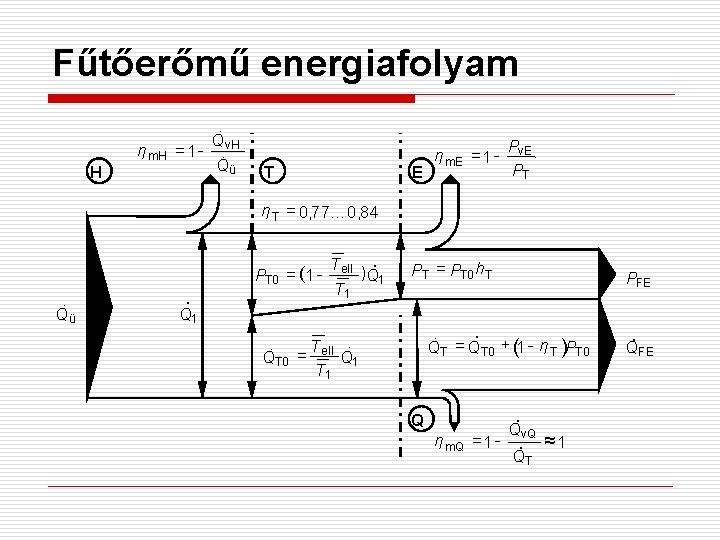 Fűtőerőmű energiafolyam η m. H H . Qv. H =1 -. Qü T E