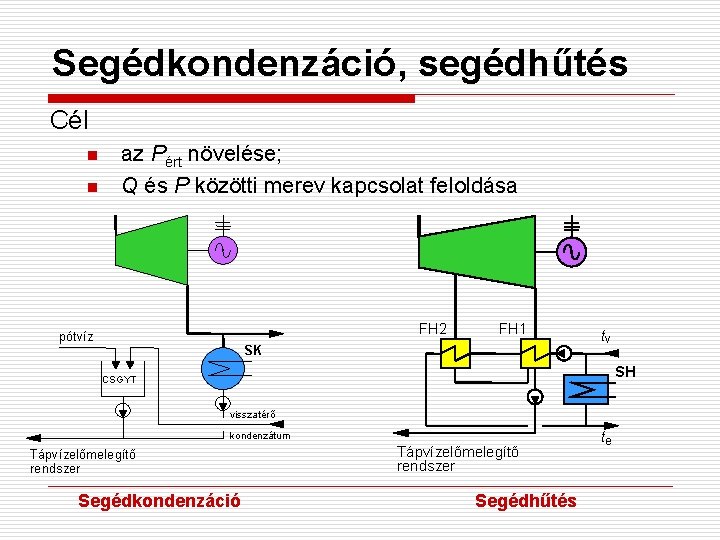 Segédkondenzáció, segédhűtés Cél n n az Pért növelése; Q és P közötti merev kapcsolat