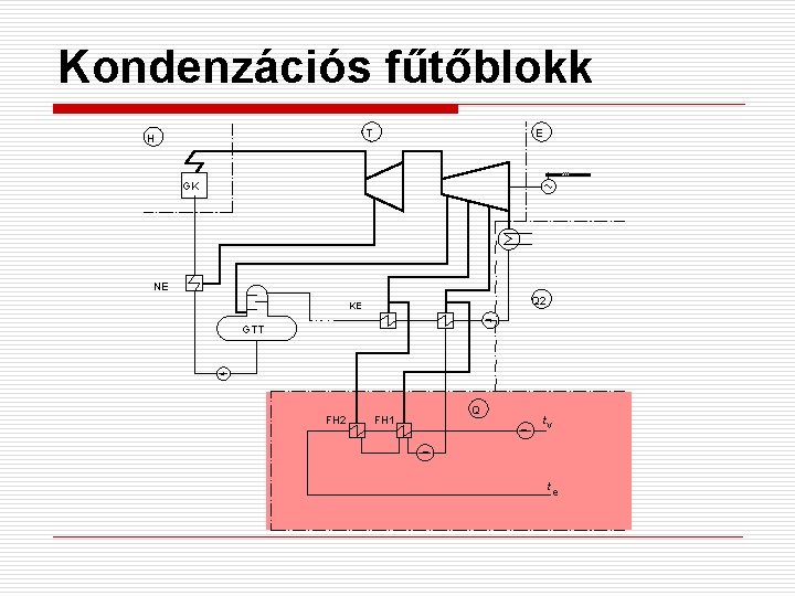 Kondenzációs fűtőblokk T H E GK NE Q 2 KE GTT FH 2 FH