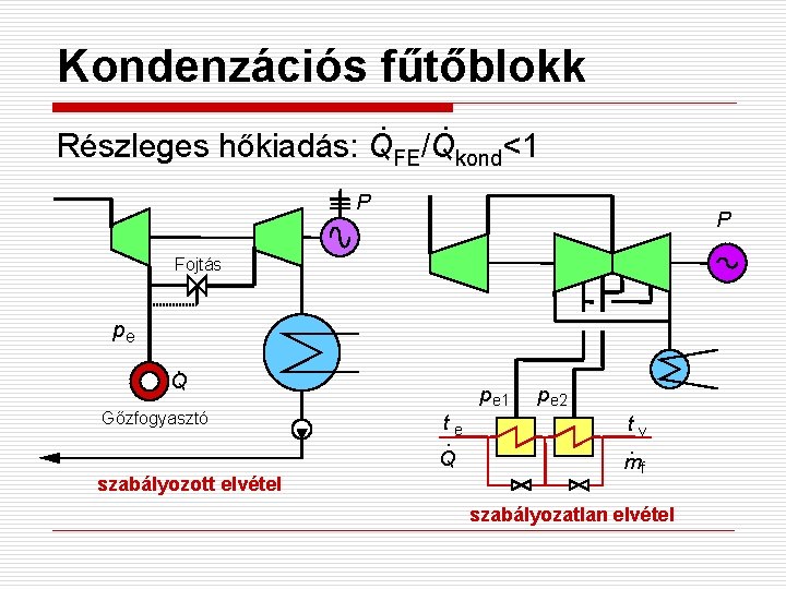 Kondenzációs fűtőblokk. . Részleges hőkiadás: QFE/Qkond<1 P P Fojtás pe . Q Gőzfogyasztó szabályozott