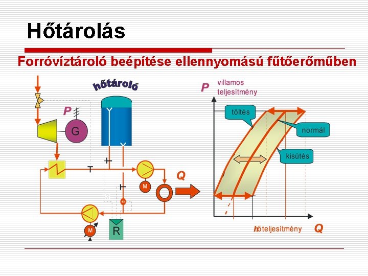 Hőtárolás Forróvíztároló beépítése ellennyomású fűtőerőműben 