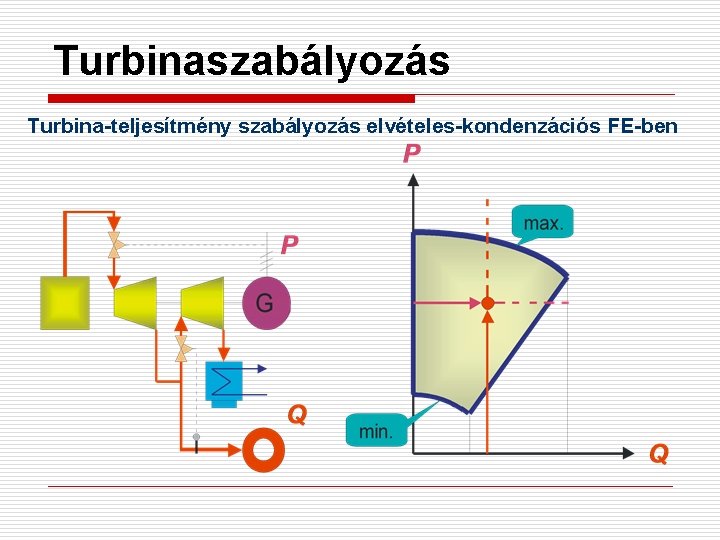 Turbinaszabályozás Turbina-teljesítmény szabályozás elvételes-kondenzációs FE-ben 