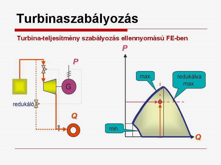 Turbinaszabályozás Turbina-teljesítmény szabályozás ellennyomású FE-ben 