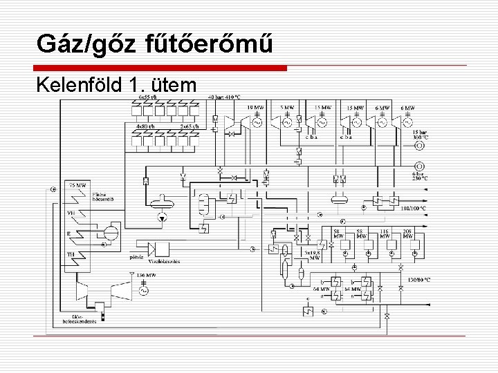 Gáz/gőz fűtőerőmű Kelenföld 1. ütem 