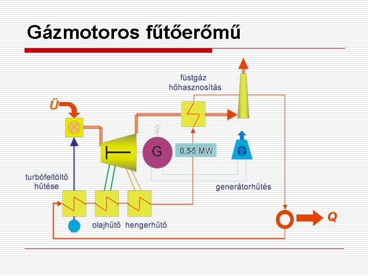 Gázmotoros fűtőerőmű 