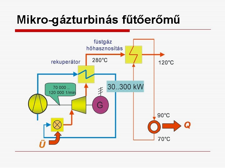 Mikro-gázturbinás fűtőerőmű 