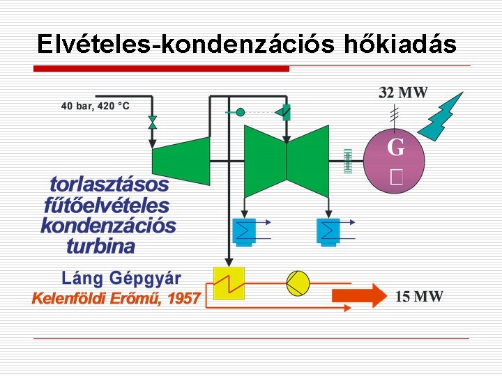 Elvételes-kondenzációs hőkiadás 