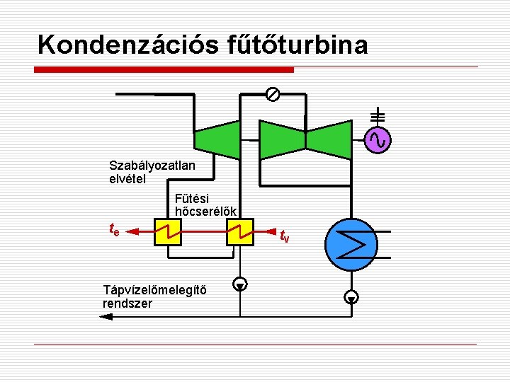 Kondenzációs fűtőturbina Szabályozatlan elvétel Fűtési hőcserélők te Tápvízelőmelegítő rendszer tv 