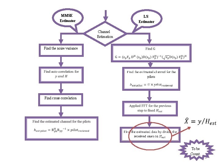 MMSE Estimator LS Estimator Channel Estimation Find the noise variance Find cross correlation To
