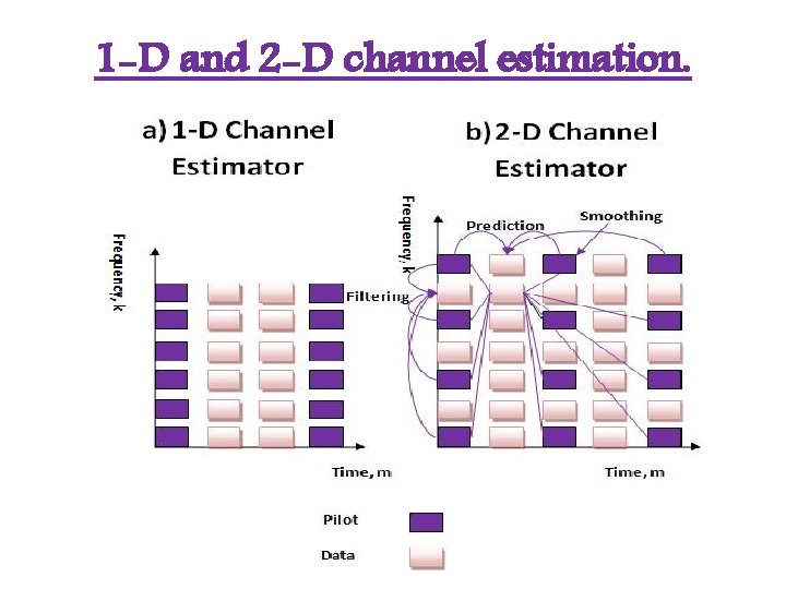 1 -D and 2 -D channel estimation. 8 