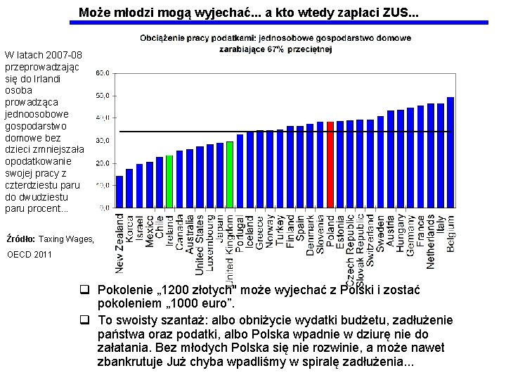 Może młodzi mogą wyjechać. . . a kto wtedy zapłaci ZUS. . . W