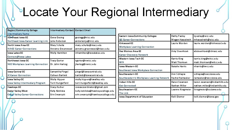 Locate Your Regional Intermediary Region/Community College Intermediary Contact Email Intermediary Name Northeast Iowa CC