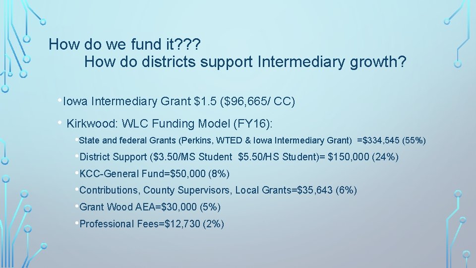 How do we fund it? ? ? How do districts support Intermediary growth? •