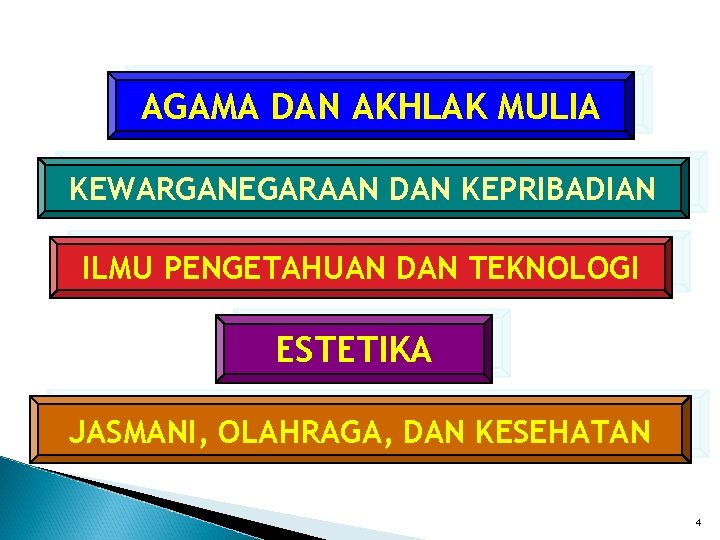 AGAMA DAN AKHLAK MULIA KEWARGANEGARAAN DAN KEPRIBADIAN ILMU PENGETAHUAN DAN TEKNOLOGI ESTETIKA JASMANI, OLAHRAGA,