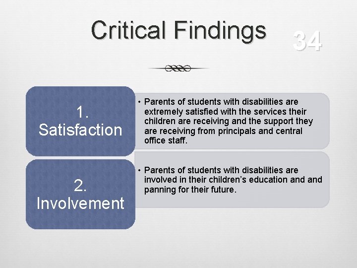 Critical Findings 34 1. Satisfaction 2. Involvement • Parents of students with disabilities are