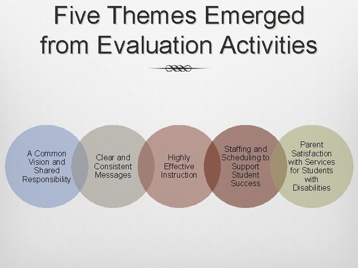 Five Themes Emerged from Evaluation Activities A Common Vision and Shared Responsibility Clear and