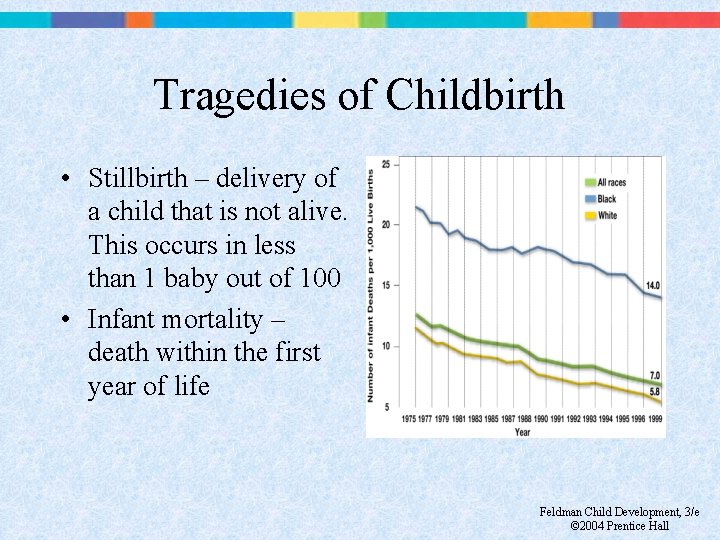 Tragedies of Childbirth • Stillbirth – delivery of a child that is not alive.