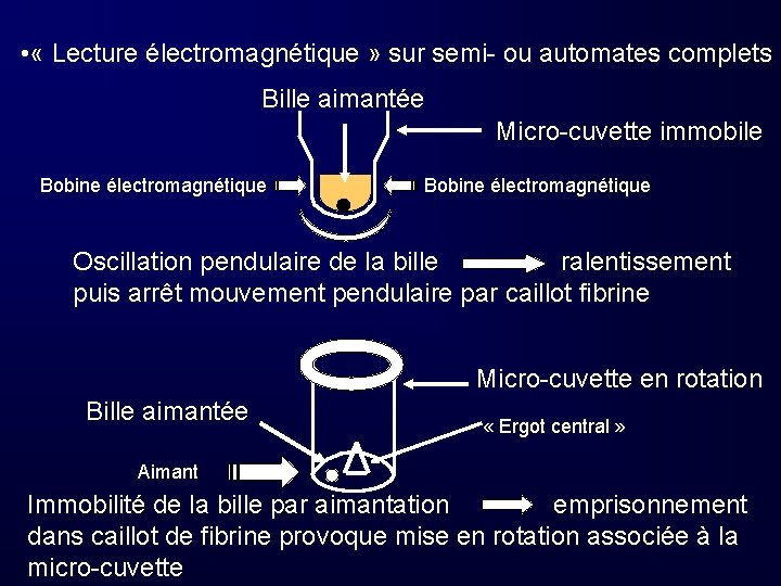 • « Lecture électromagnétique » sur semi- ou automates complets Bille aimantée Micro-cuvette