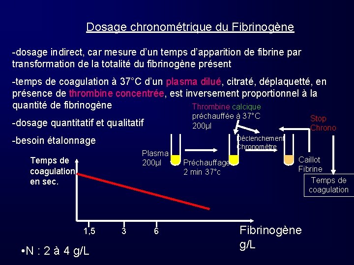 Dosage chronométrique du Fibrinogène -dosage indirect, car mesure d’un temps d’apparition de fibrine par