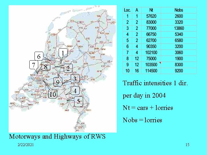 1 6 7 8 2 9 10 3 4 5 Traffic intensities 1 dir.