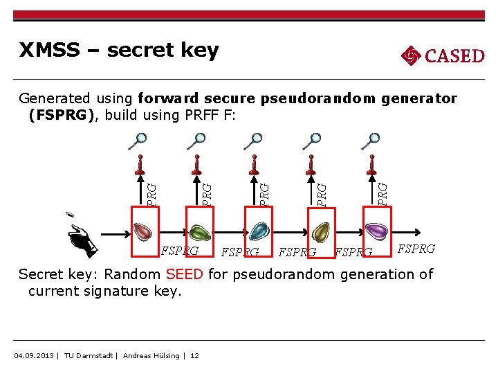 XMSS – secret key FSPRG PRG Generated using forward secure pseudorandom generator (FSPRG), build
