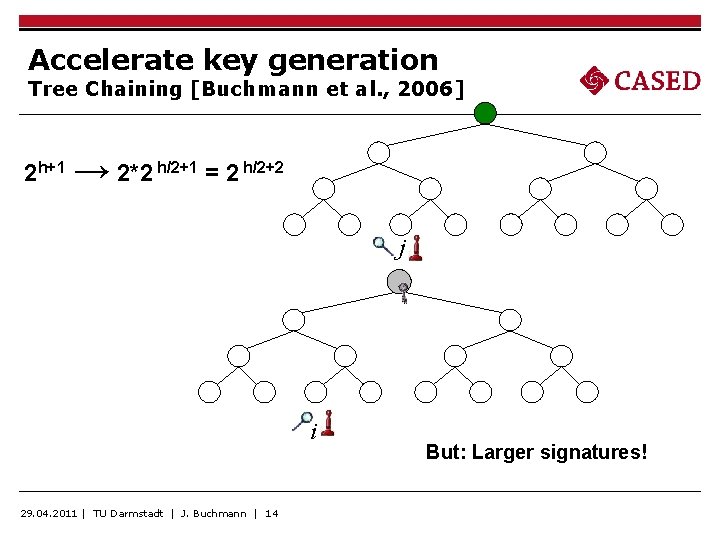 Accelerate key generation Tree Chaining [Buchmann et al. , 2006] 2 h+1 → 2*2