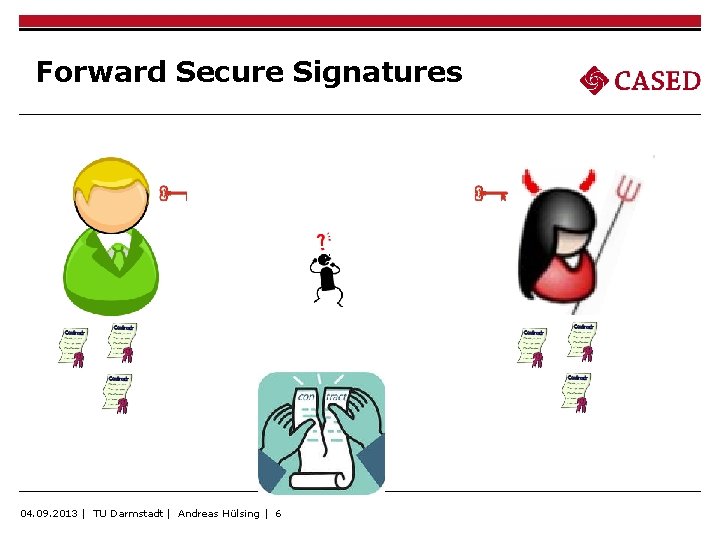 Forward Secure Signatures 04. 09. 2013 | TU Darmstadt | Andreas Hülsing | 6