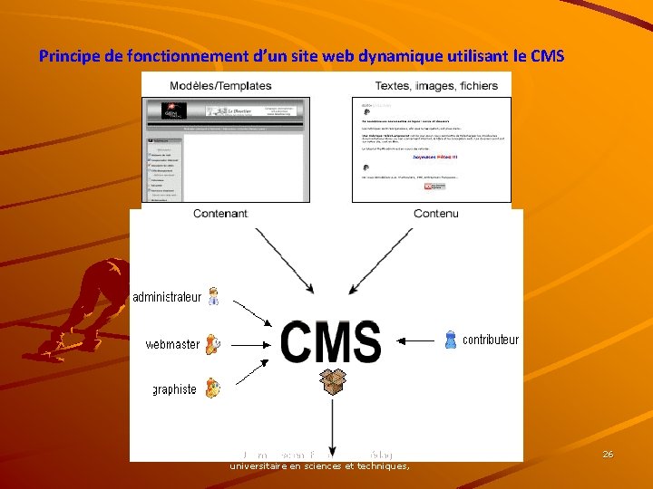 Principe de fonctionnement d’un site web dynamique utilisant le CMS Journée scientifique sur la