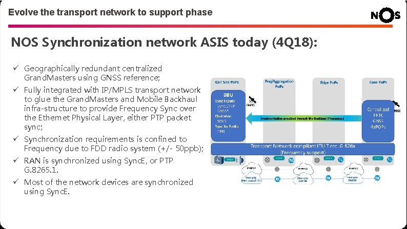 Evolve the transport network to support phase NOS Synchronization network ASIS today (4 Q