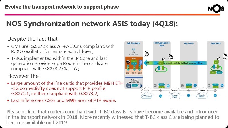 Evolve the transport network to support phase NOS Synchronization network ASIS today (4 Q