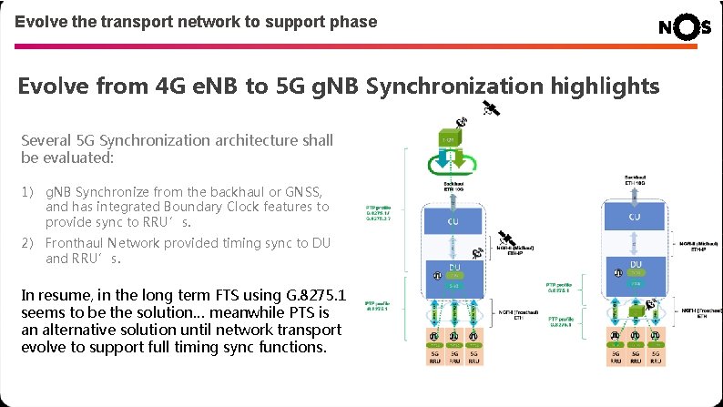 Evolve the transport network to support phase Evolve from 4 G e. NB to