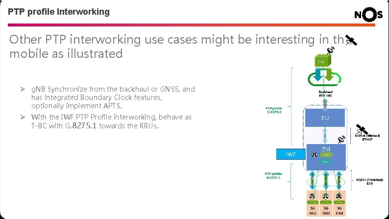 PTP profile Interworking Other PTP interworking use cases might be interesting in the mobile