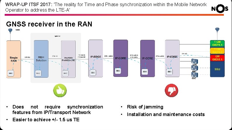 WRAP-UP ITSF 2017: 'The reality for Time and Phase synchronization within the Mobile Network