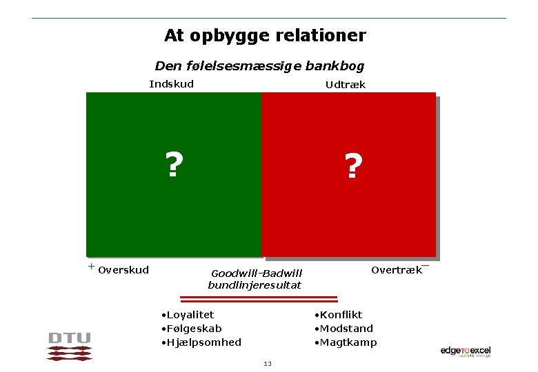 At opbygge relationer Den følelsesmæssige bankbog Indskud Udtræk ? + Overskud ? Goodwill-Badwill bundlinjeresultat