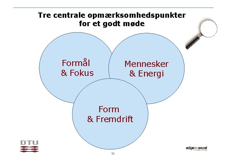 Tre centrale opmærksomhedspunkter for et godt møde Formål & Fokus Mennesker & Energi Form