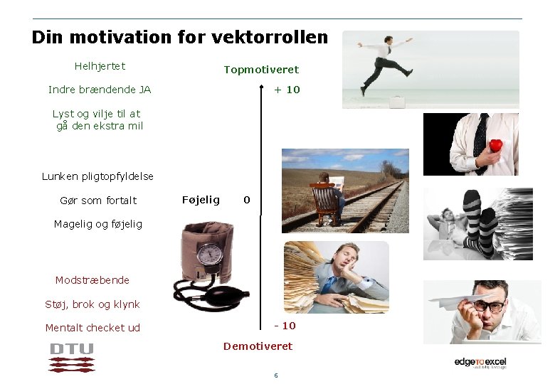 Din motivation for vektorrollen Helhjertet Topmotiveret + 10 Indre brændende JA Lyst og vilje