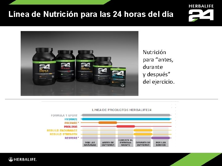 Línea de Nutrición para las 24 horas del día 24 -Hour Nutrition Line Nutrición