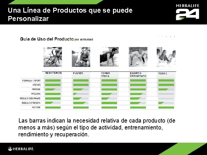 Una Línea de Productos que se puede Personalizar Las barras indican la necesidad relativa